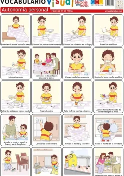 Láminas de vocabulario visual - Autonomía personal: Hábitos en la mesa